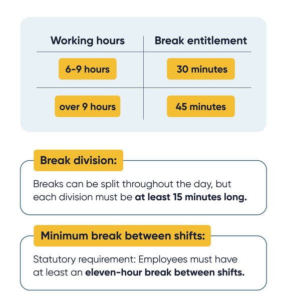 Working hours and breaks