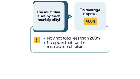 The graphic features a light design with a rounded rectangle, dark text, a yellow accent, and a blue frame.