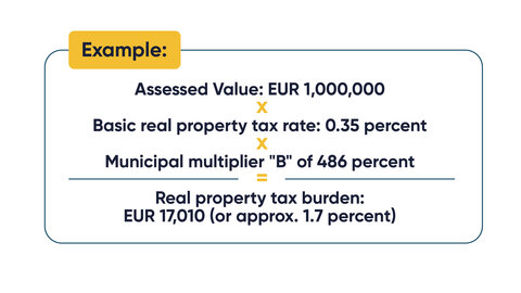 The graphic features a light design with a yellow "Example" field, followed by a rectangle with dark text, multiplication and equality signs, and a result in brackets.