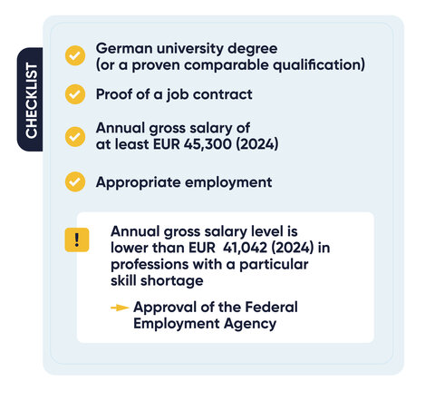 Checklist for applying for an EU Blue Card.