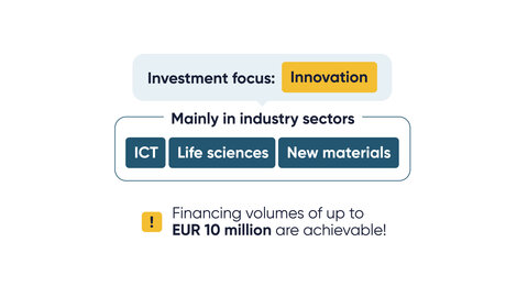An explanatory graphic with information on the investment focus on innovation with three main sectors.