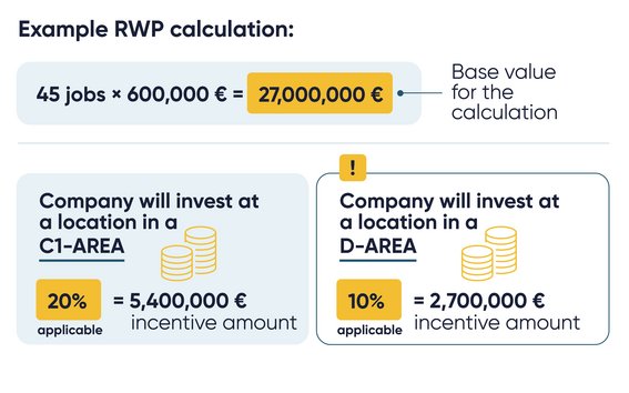 Example RWP calculation